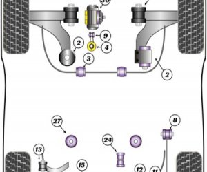 POLYURETHANE BUSHES